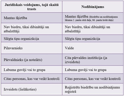 Patieso labumu govēji. Nodibinājums.